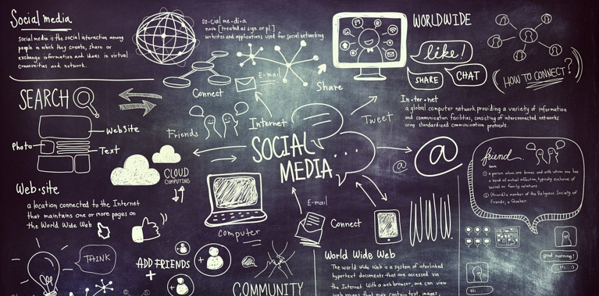 Auf einer großen Tafel ist eine Mindmap "Social Media" zu sehen
