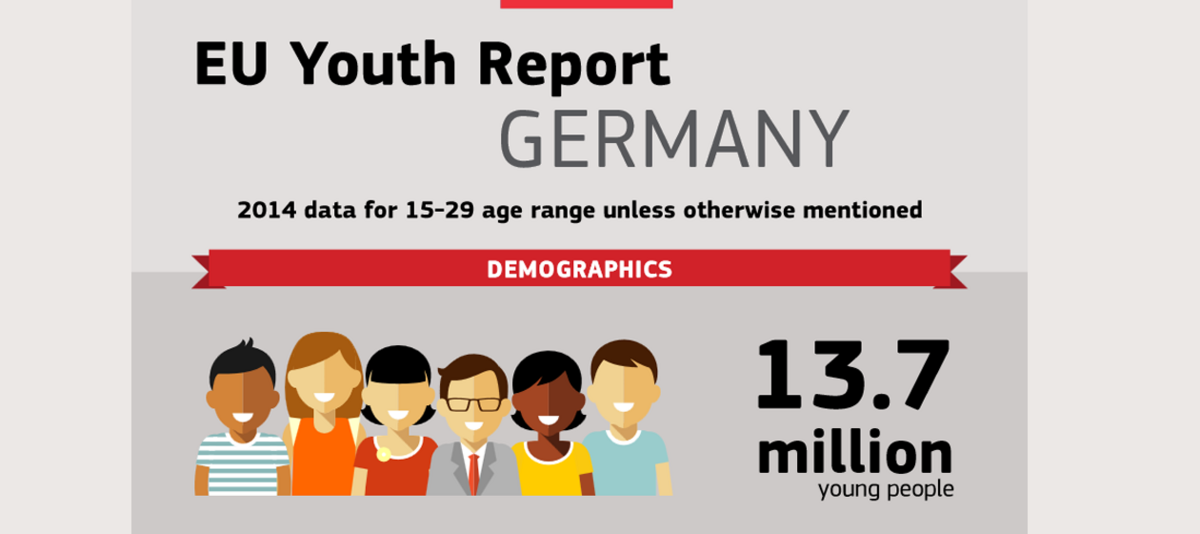 EU Jugendbericht Infografik