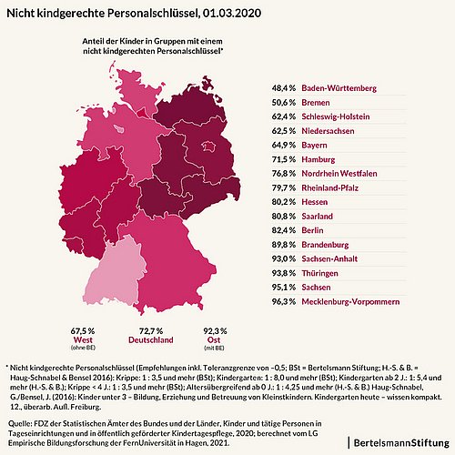 Die Deutschlandkarte zeigt die Personalschlüssel in der Kindertagesbetreuung nach Bundesland.